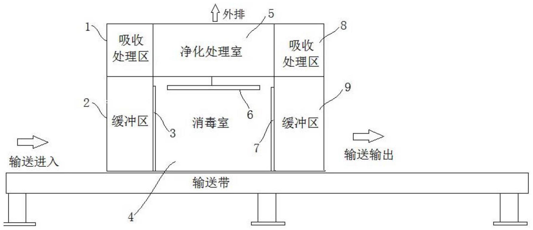 隧道输送式紫外线新冠病毒杀菌消毒设备