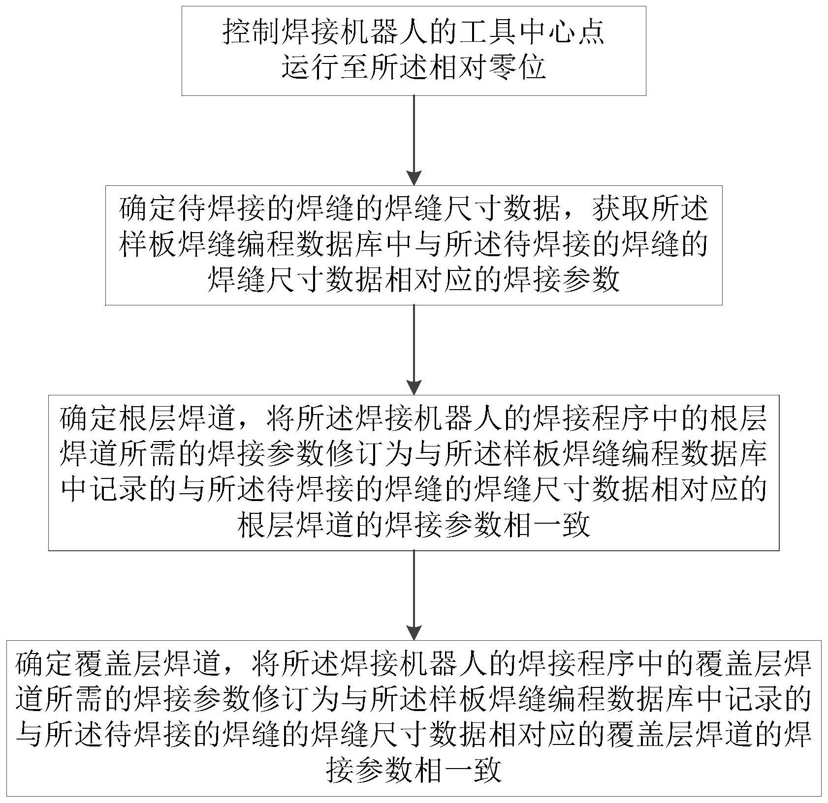 cn113042940a_一種焊接機器人的標準化編程方法及系統