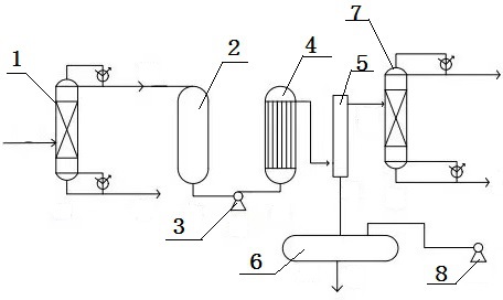 一种用精馏-膜分离集成工艺分离叔丁醇-四氢呋喃-水混合溶剂的工艺