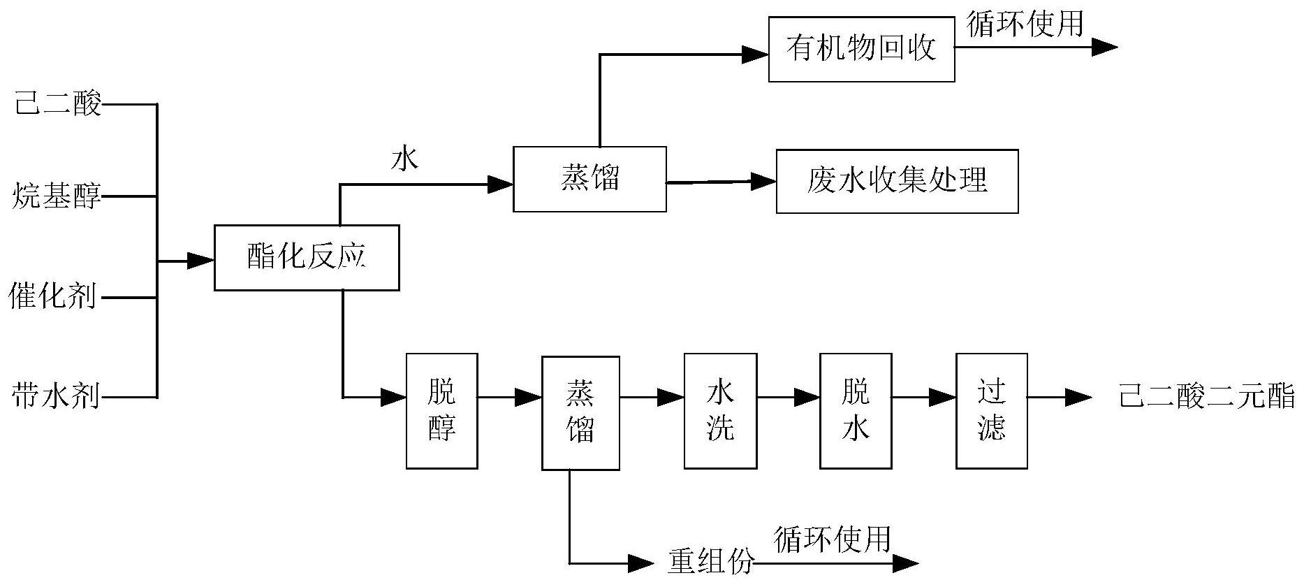 己二酸装置图图片