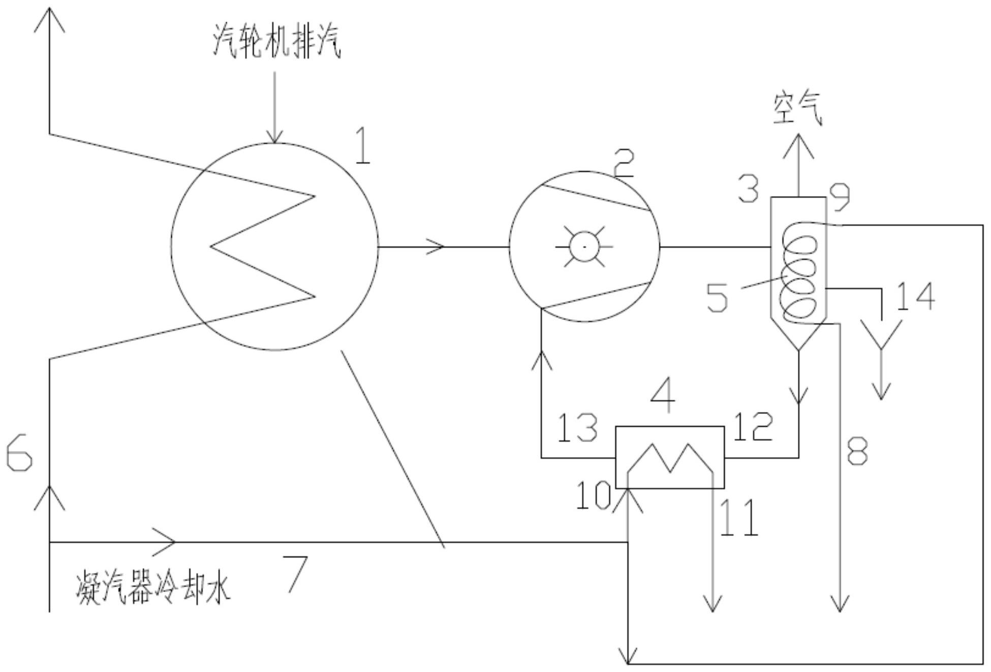 cn113048806a_一種帶盤管冷凝汽水分離器的水環真空泵系統在審