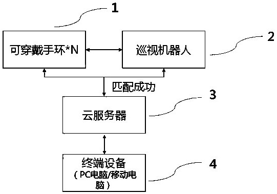 cn113053483a_基于人工智能和云计算的住院患者定时巡