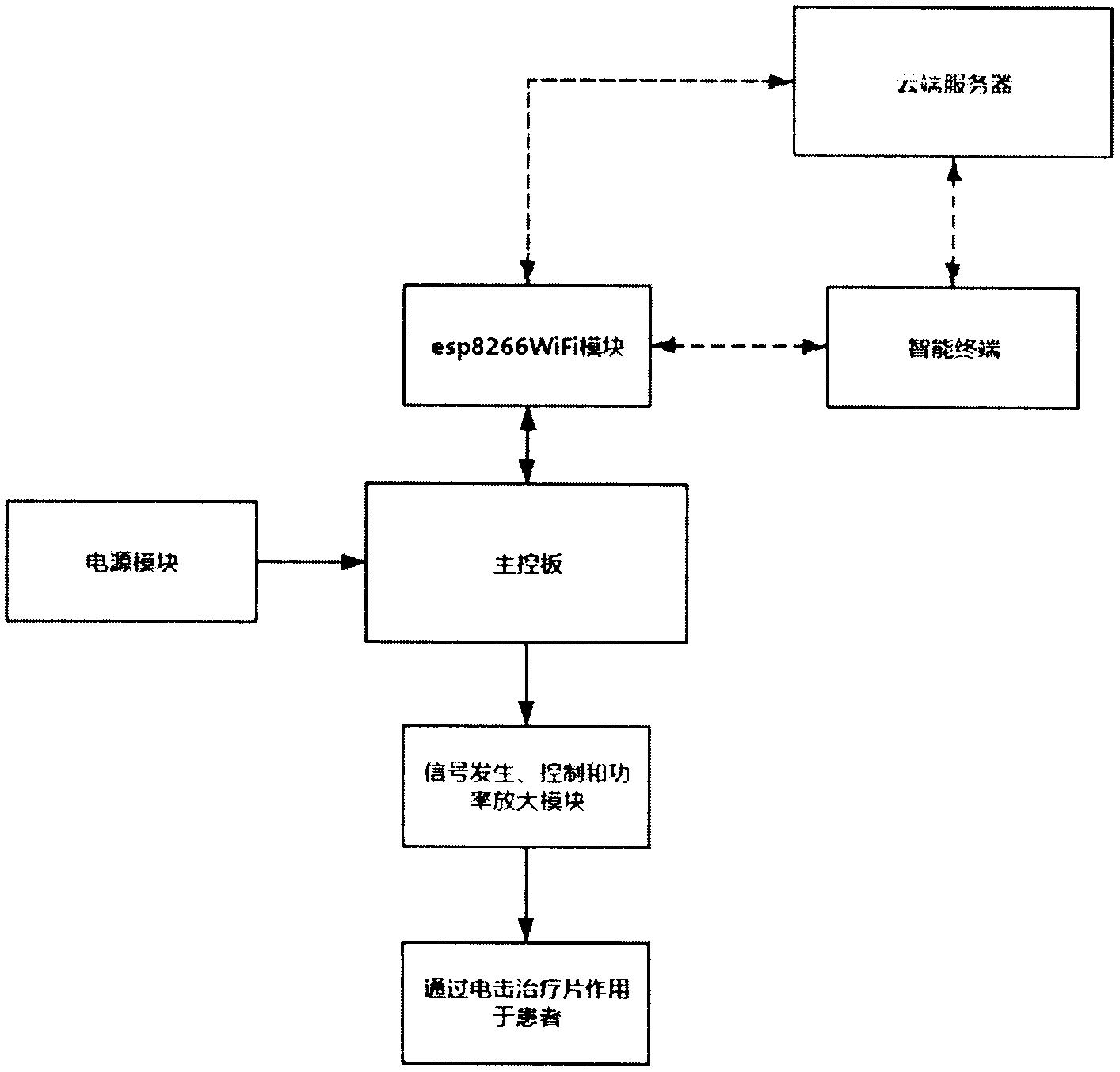 中频治疗仪使用流程图图片