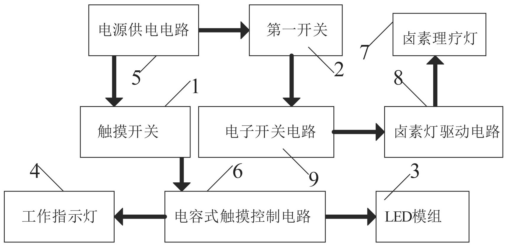 cn113058166a_一種紅外偏振光治療儀控制電路在審