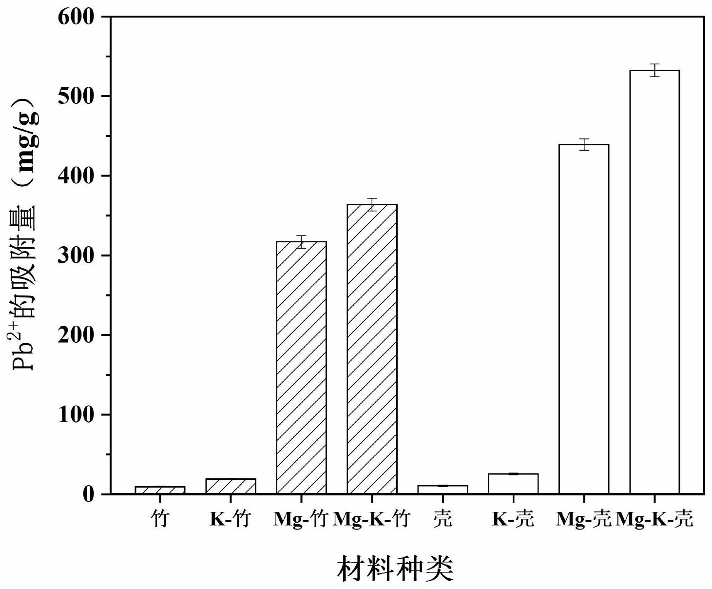 一種複合生物炭材料及製備方法與應用