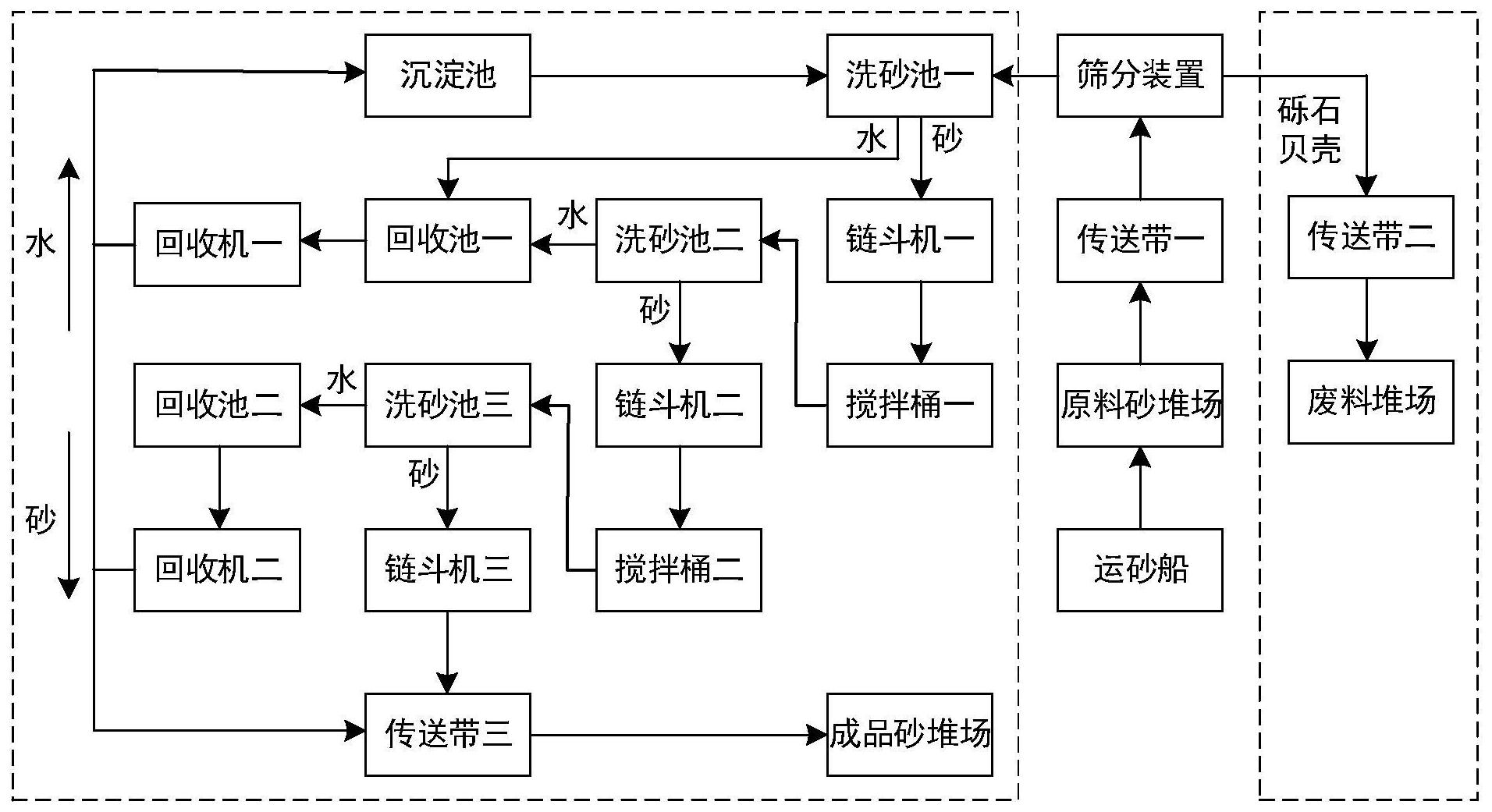 cn113060960a_一种高效环保型海砂淡化处理工艺及系统在审