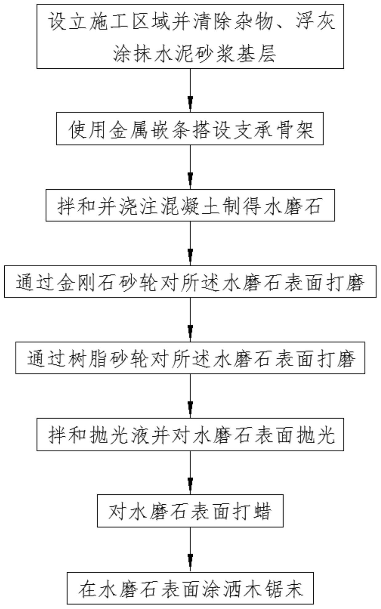 cn113062557a_一種具有金屬光澤和色彩的鏡面水磨石施工工藝在審