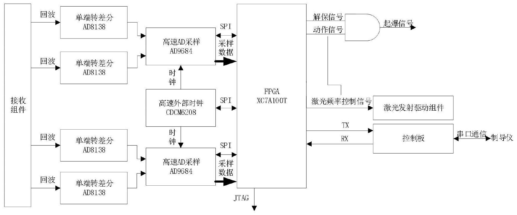 一种全波采样的激光引信信号处理电路及信号处理方法