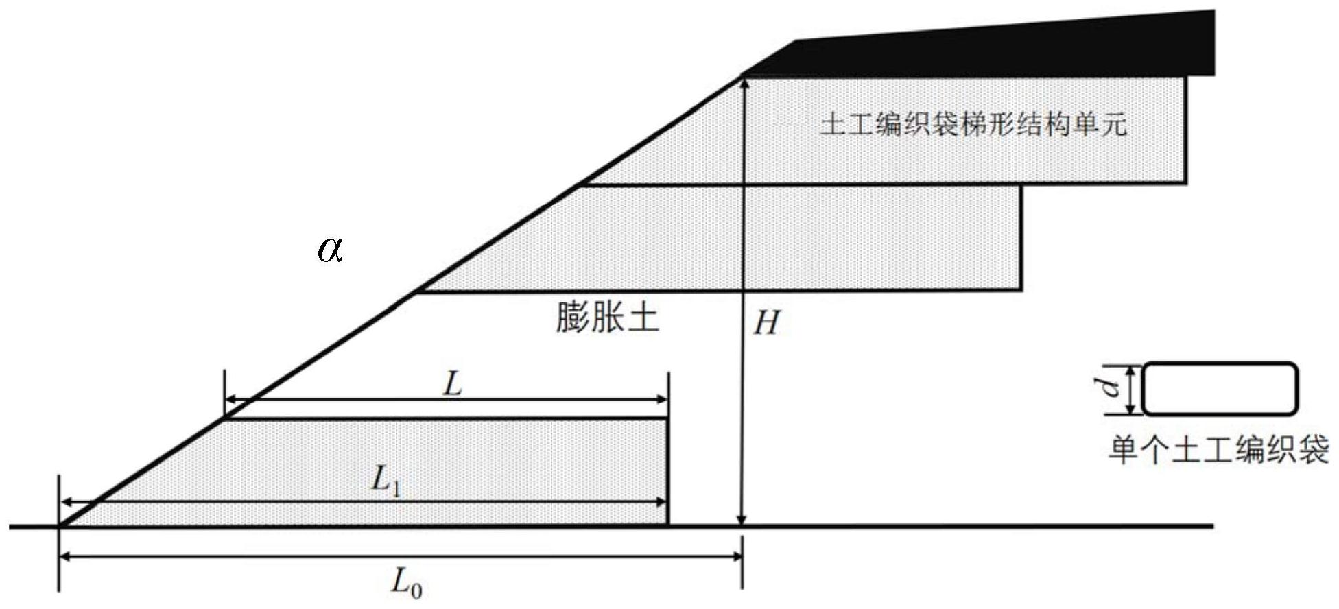 用於膨脹土邊坡防護的土工編織袋結構單元及設計方法