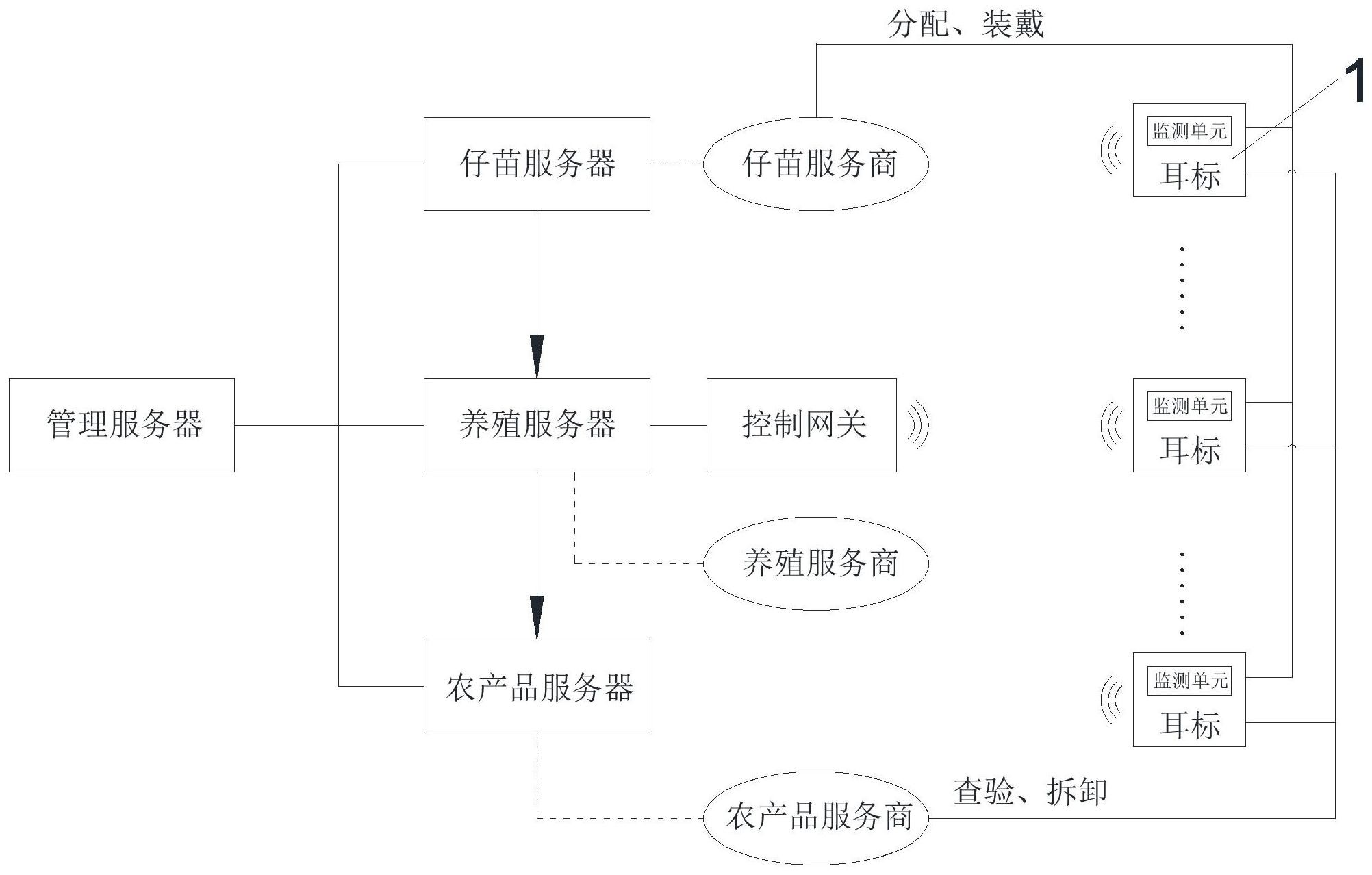 农产品溯源系统流程图图片