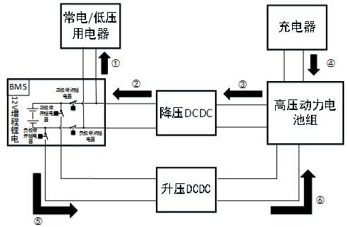 包括bms电池管理模块,常电/低压用电器,高压动力电池组,降压dcdc,所述