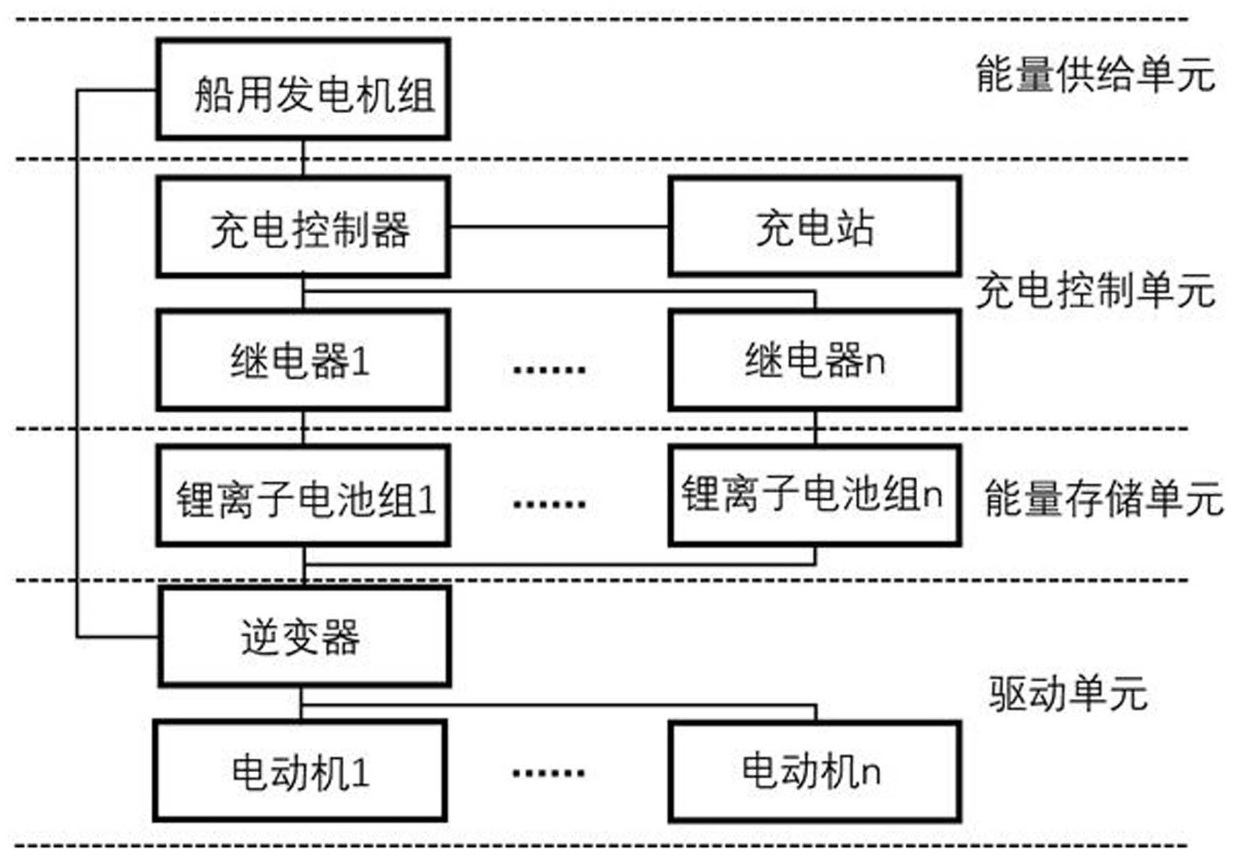 cn113071650a_一种用于旅游观光新能源船舶的混合动力系统在审