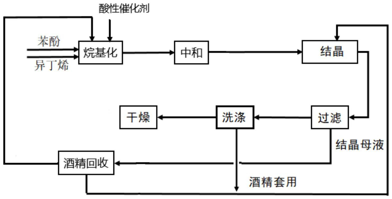 cn113072430a_一种2,4,6-三叔丁基苯酚的制备方法在审