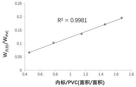 選擇5種比例組合,然後溶解於混合溶劑中,將溶液分別塗覆到紅外光譜