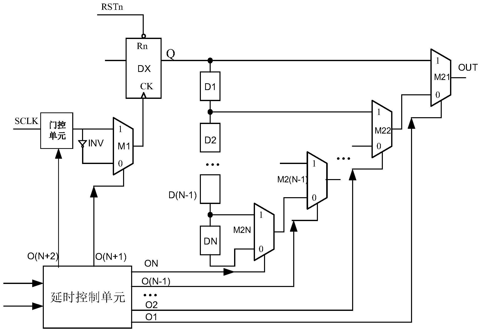 其包括寄存器,时钟门控,时钟选择单元,延时控制单元,n个信号选择单元