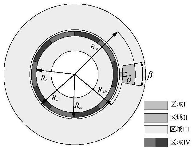 cn113076665a_一种永磁电机空载气隙磁场分析方法在审