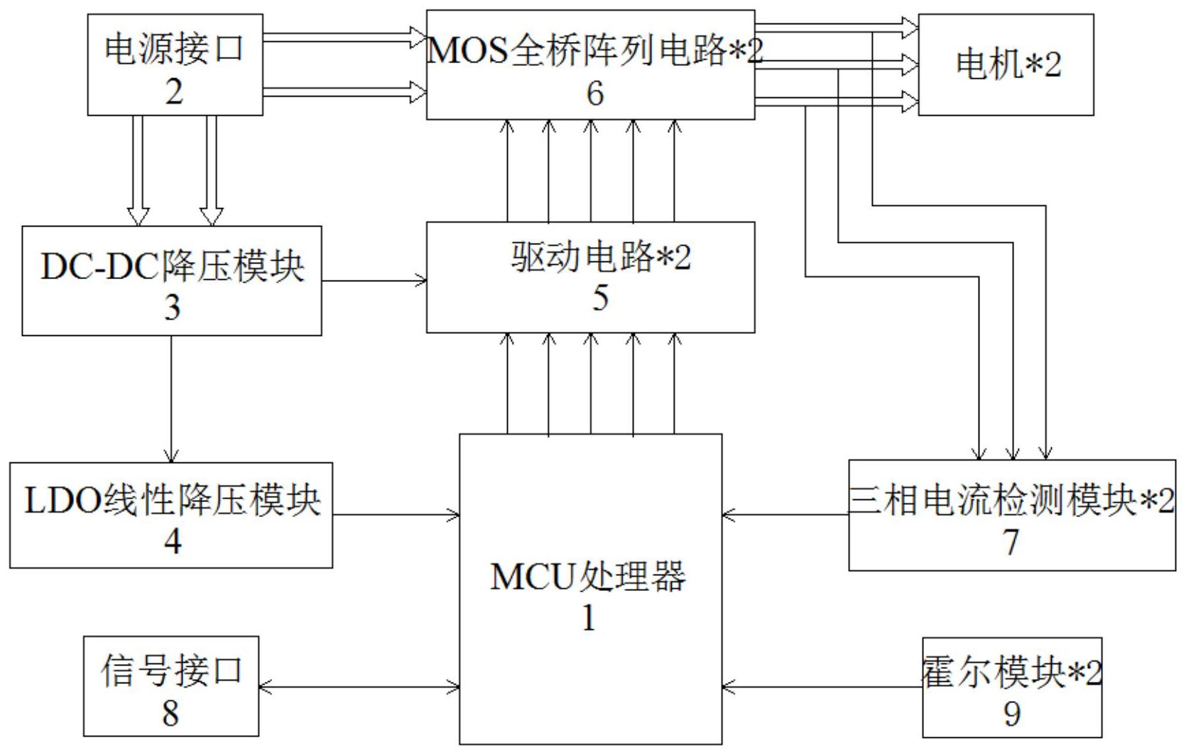 一种用于滑板车的双电机控制器
