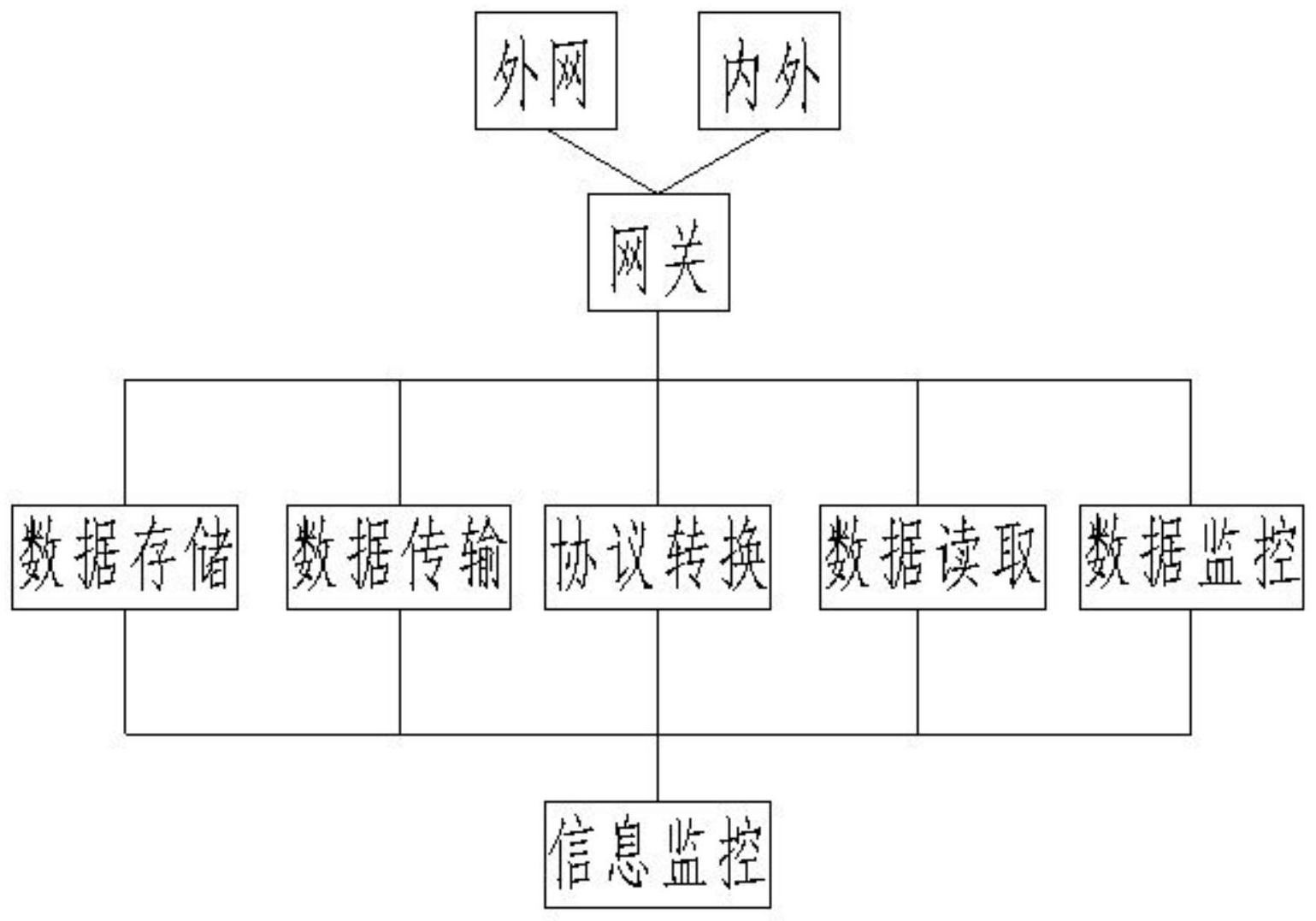 cn113079356a_一種基於物聯網的校園安防控制系統在審