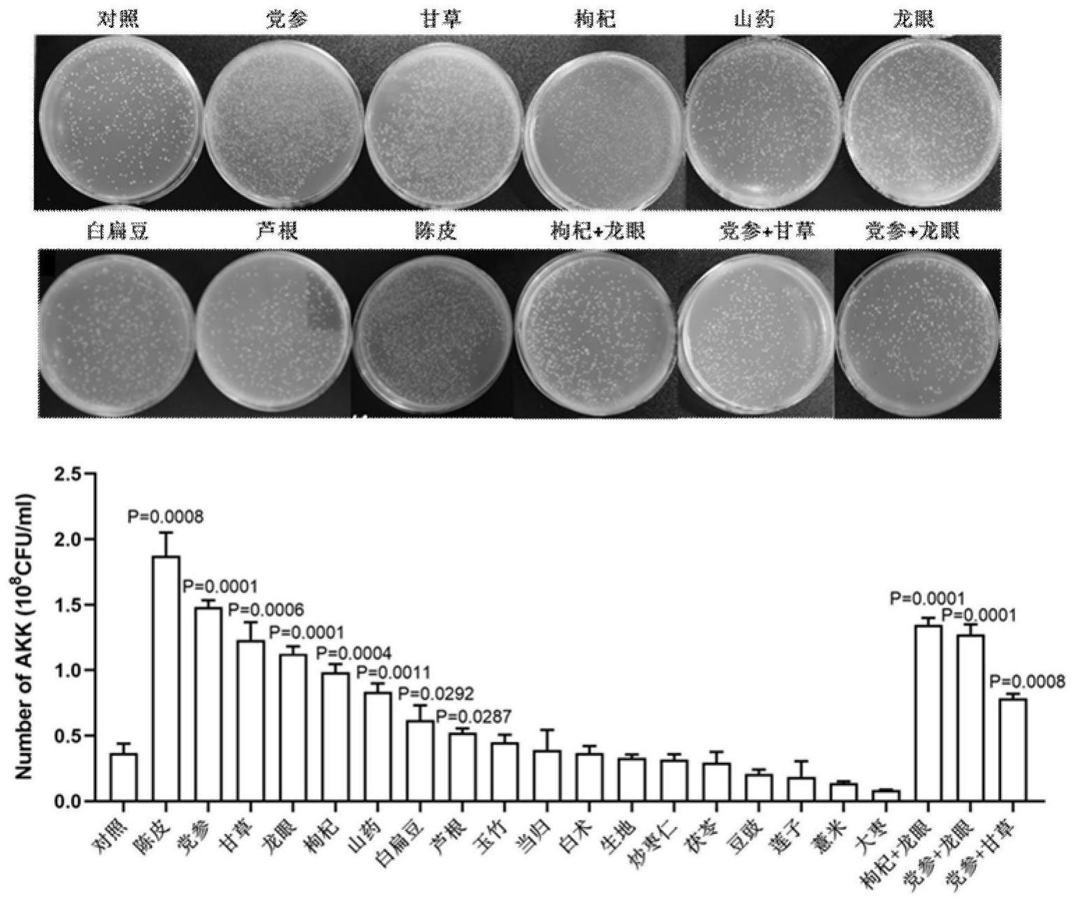 一种提高akk菌数量的方法