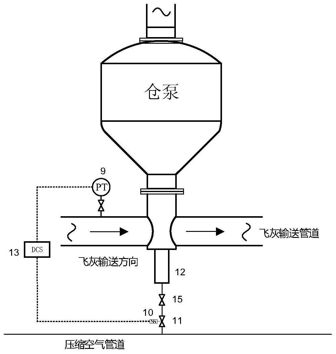 一种适用于燃煤电厂正压浓相气力输灰系统仓泵的防堵灰系统