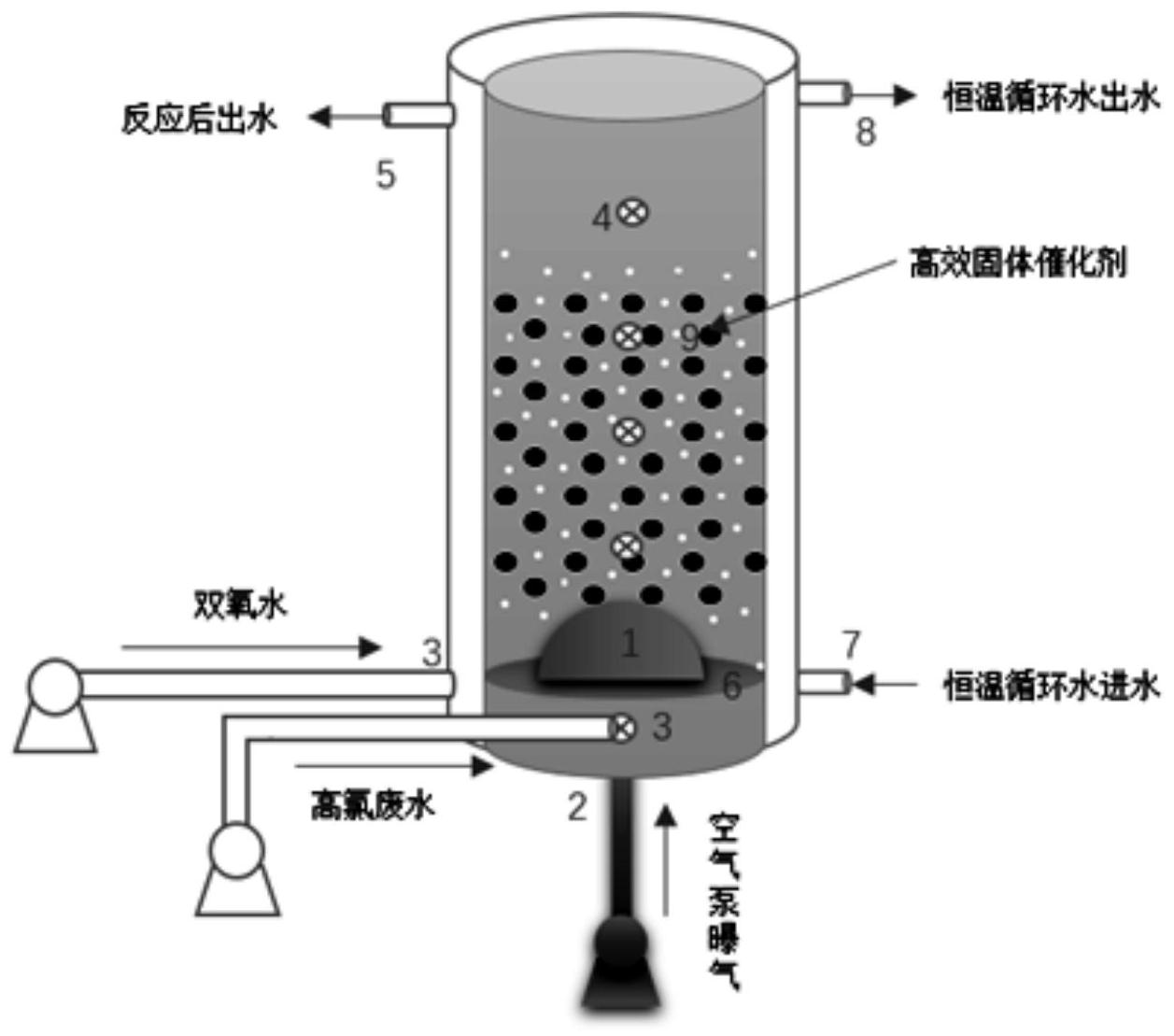 一種針對高鹽難降解廢水的高效異相類芬頓反應器與應用