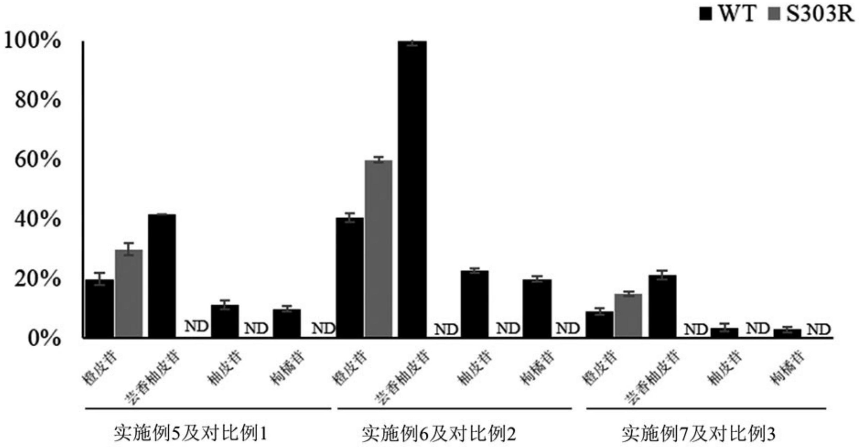 一种α-l-鼠李糖苷酶突变酶,基因及表达制备方法