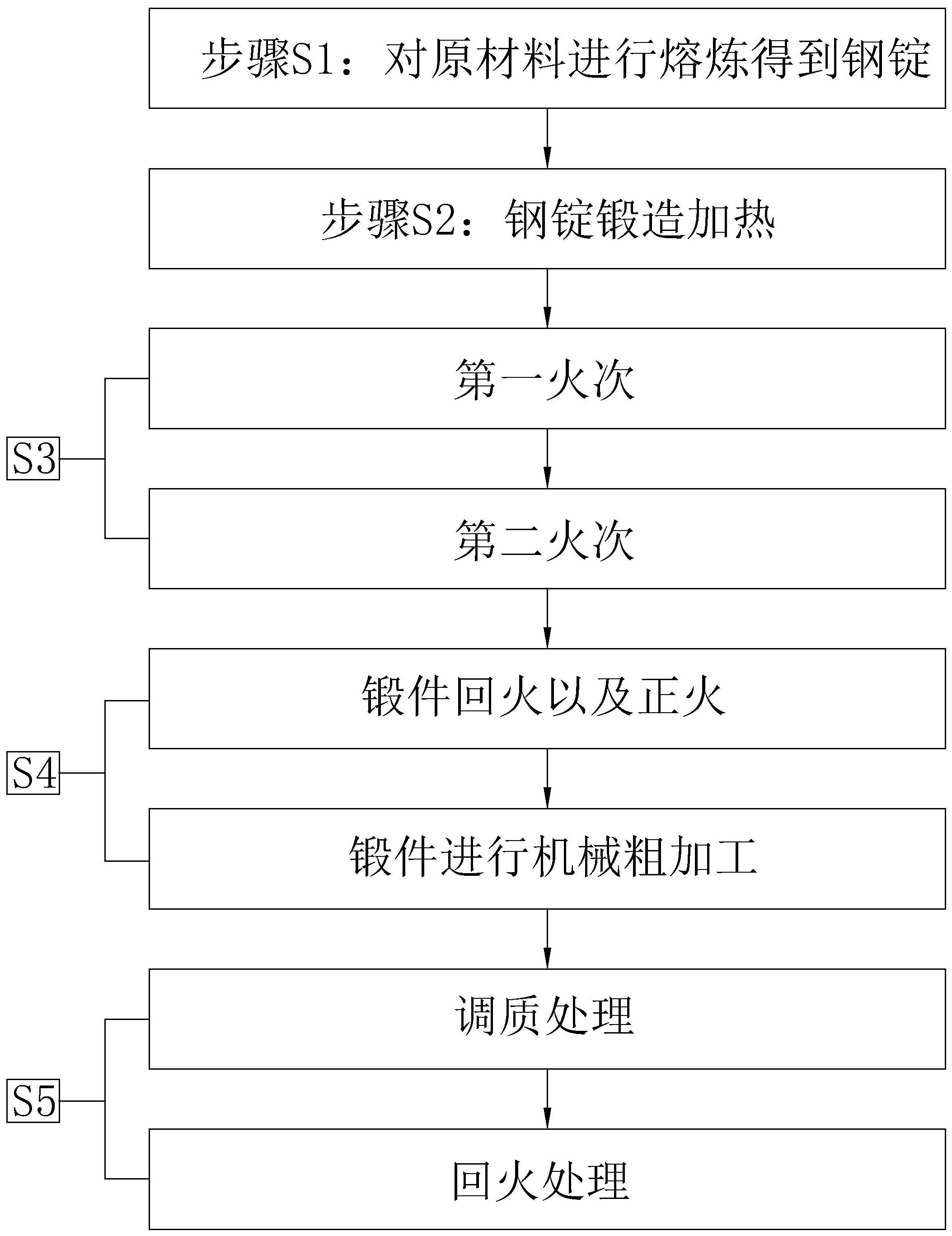 一種焊接結構件用c-mn高強度鋼鍛件鍛造及熱處理工藝