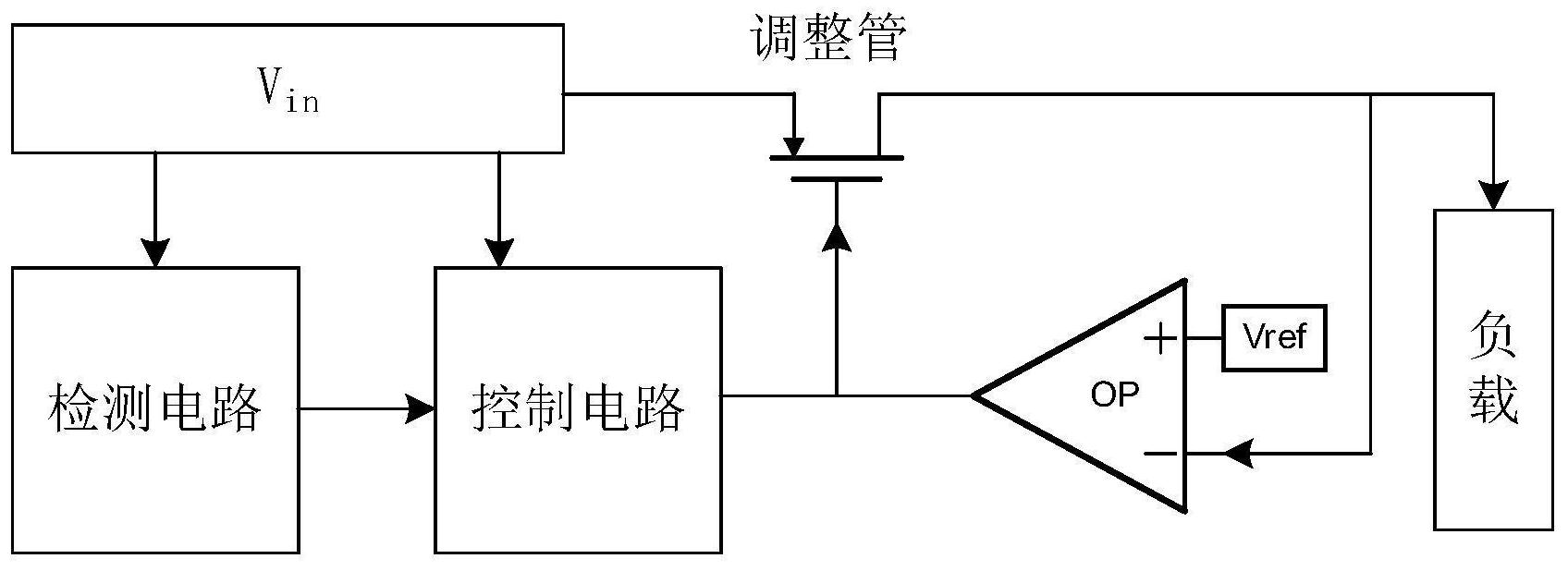 一种实现低电压启动过程中低输入输出压差的ldo电路