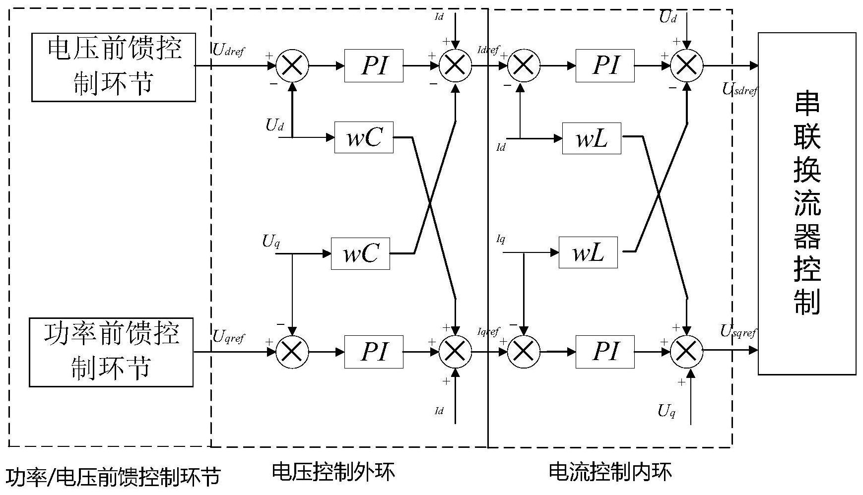 cn113098023a_一種統一潮流控制器串聯換流器改進前饋控制方法