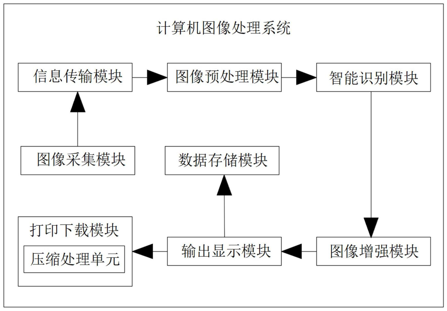 计算机图像处理系统