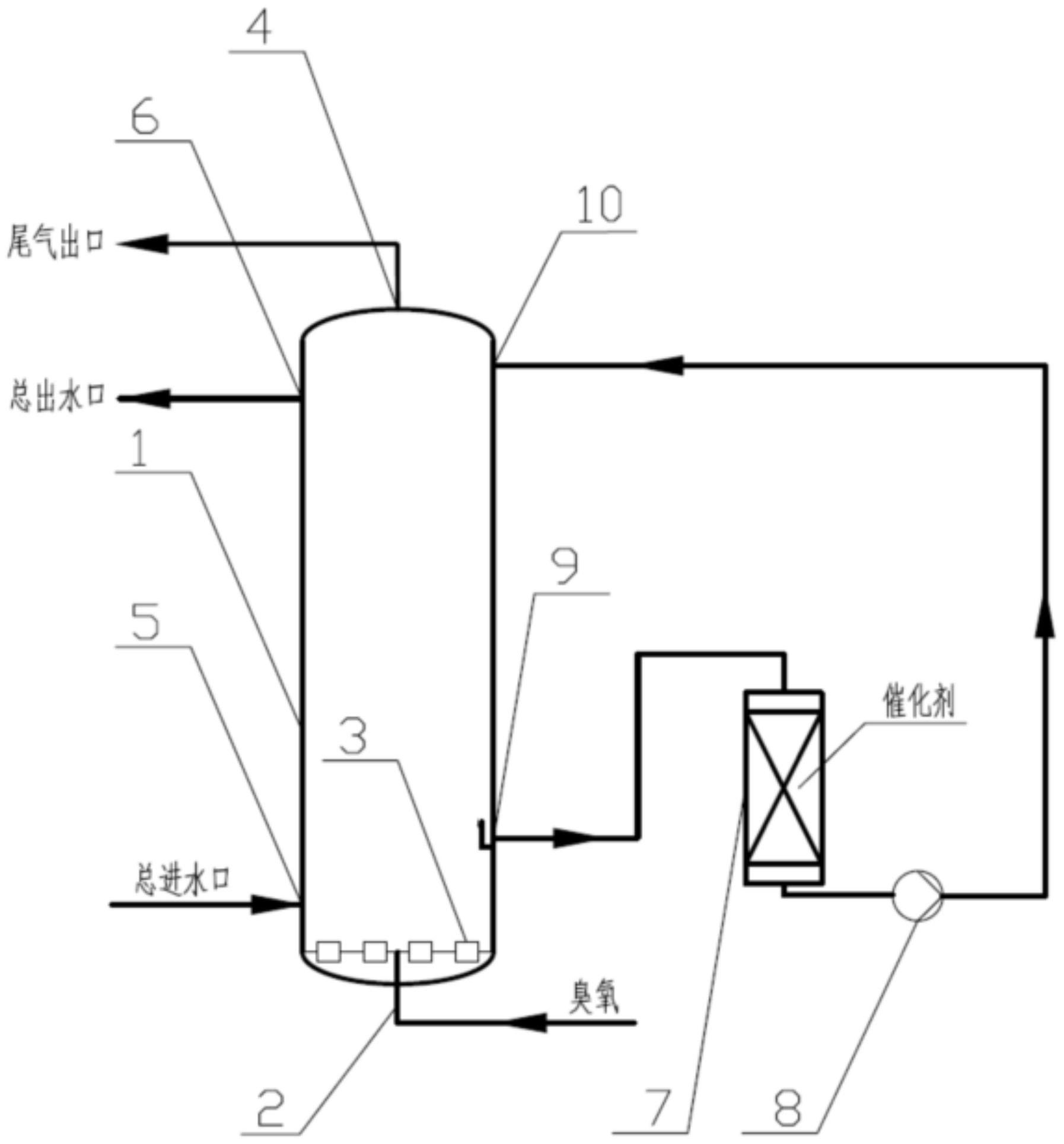 包括:臭氧反应塔,臭氧曝气装置,催化剂罐和回流泵,所述臭氧反应塔包括
