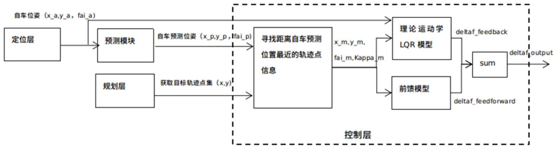 任意车原理图片图片