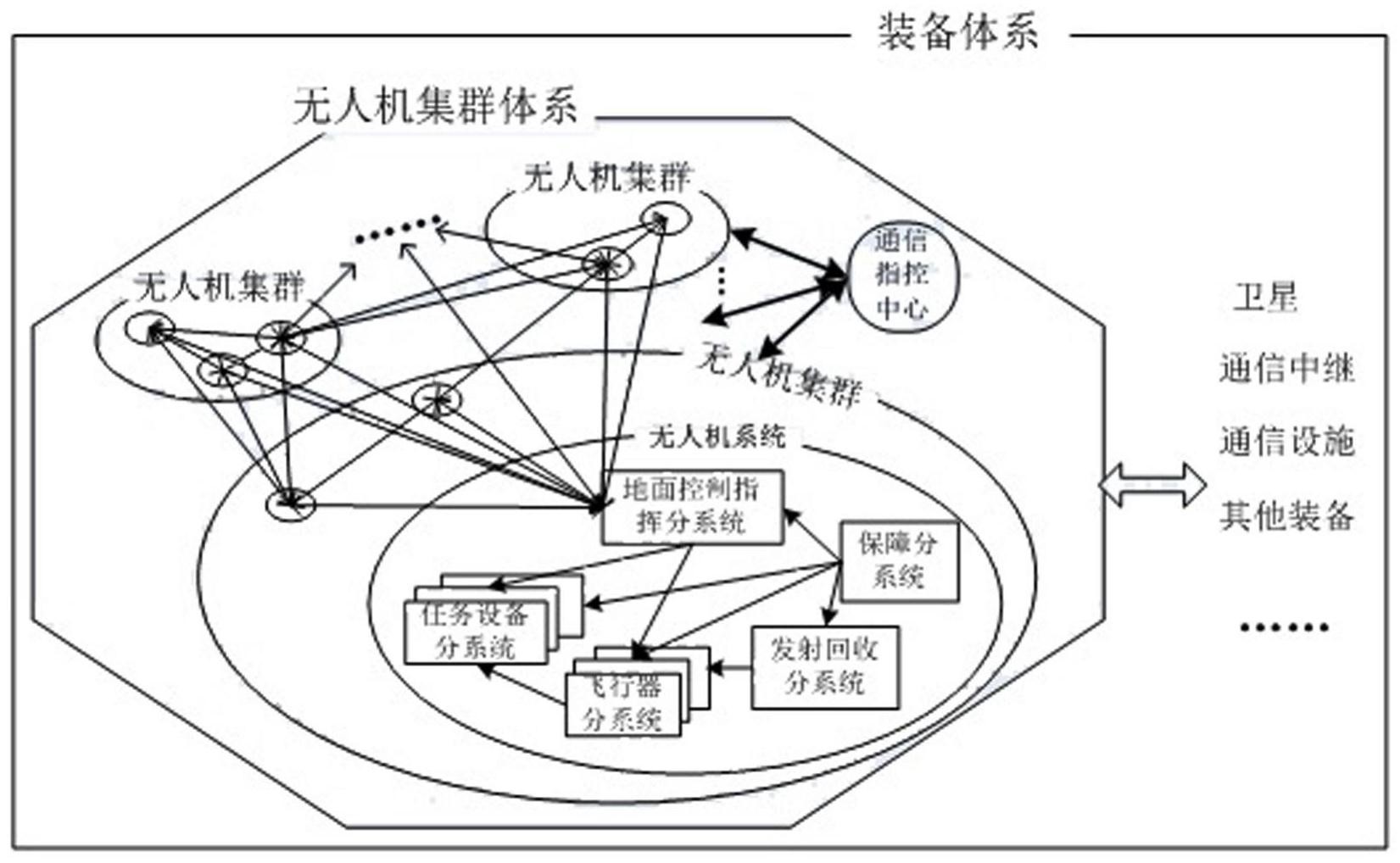 基於集群故障的無人機集群任務可靠度分析方法