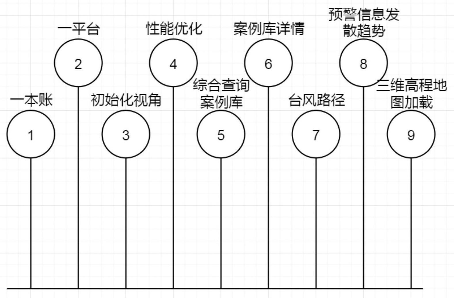 分析方法,其可以细化功能点,明确时间点以及方便全国地图影像数据查询