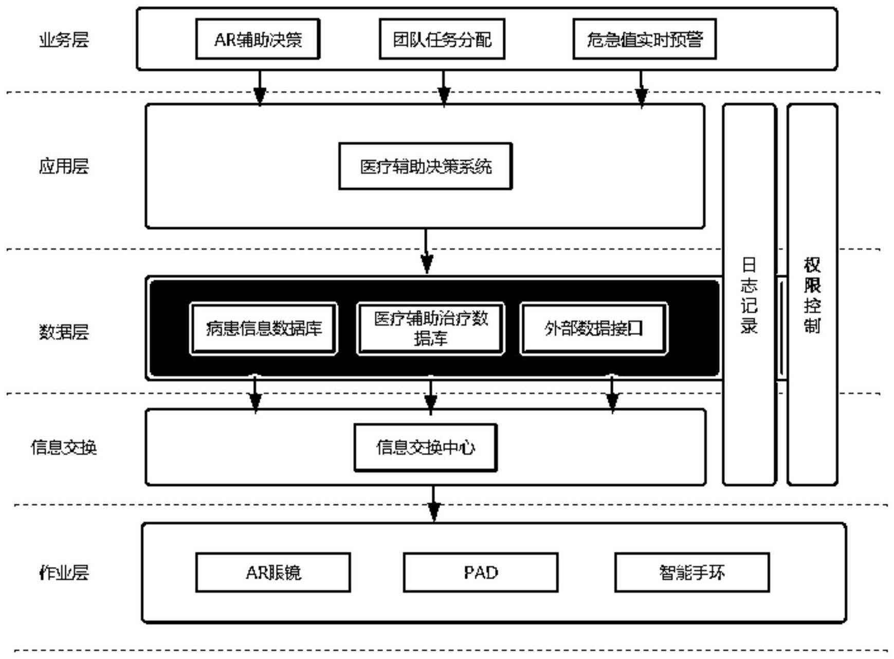 一种基于混合现实的医疗辅助决策系统