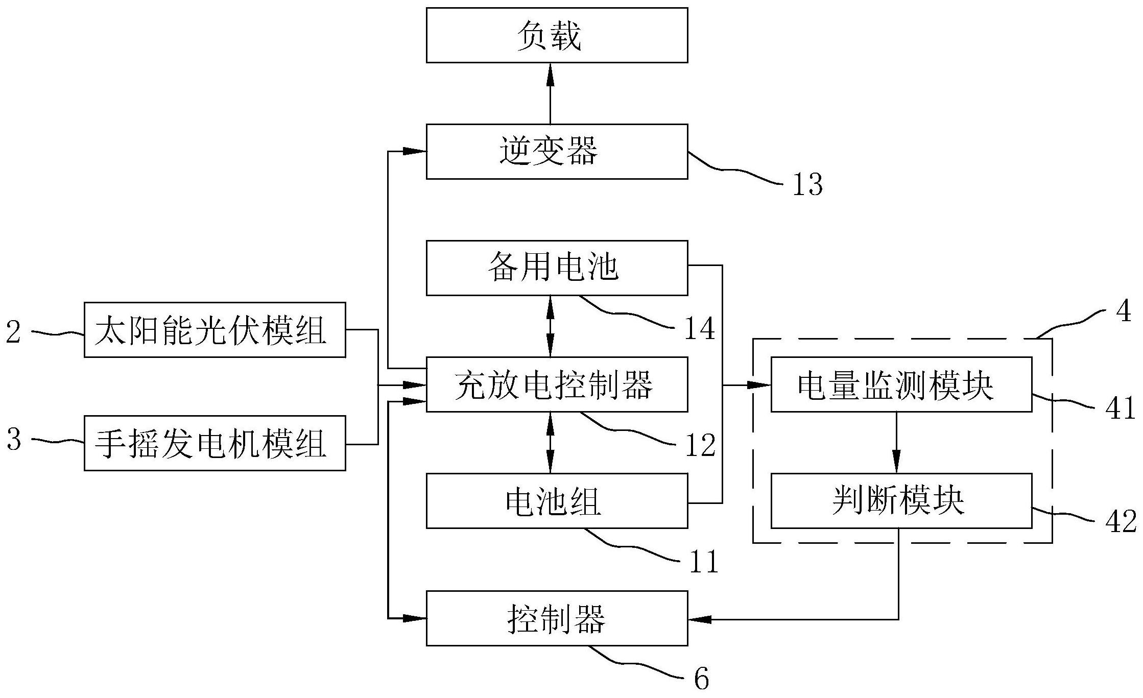 一种便携式应急移动储能电源