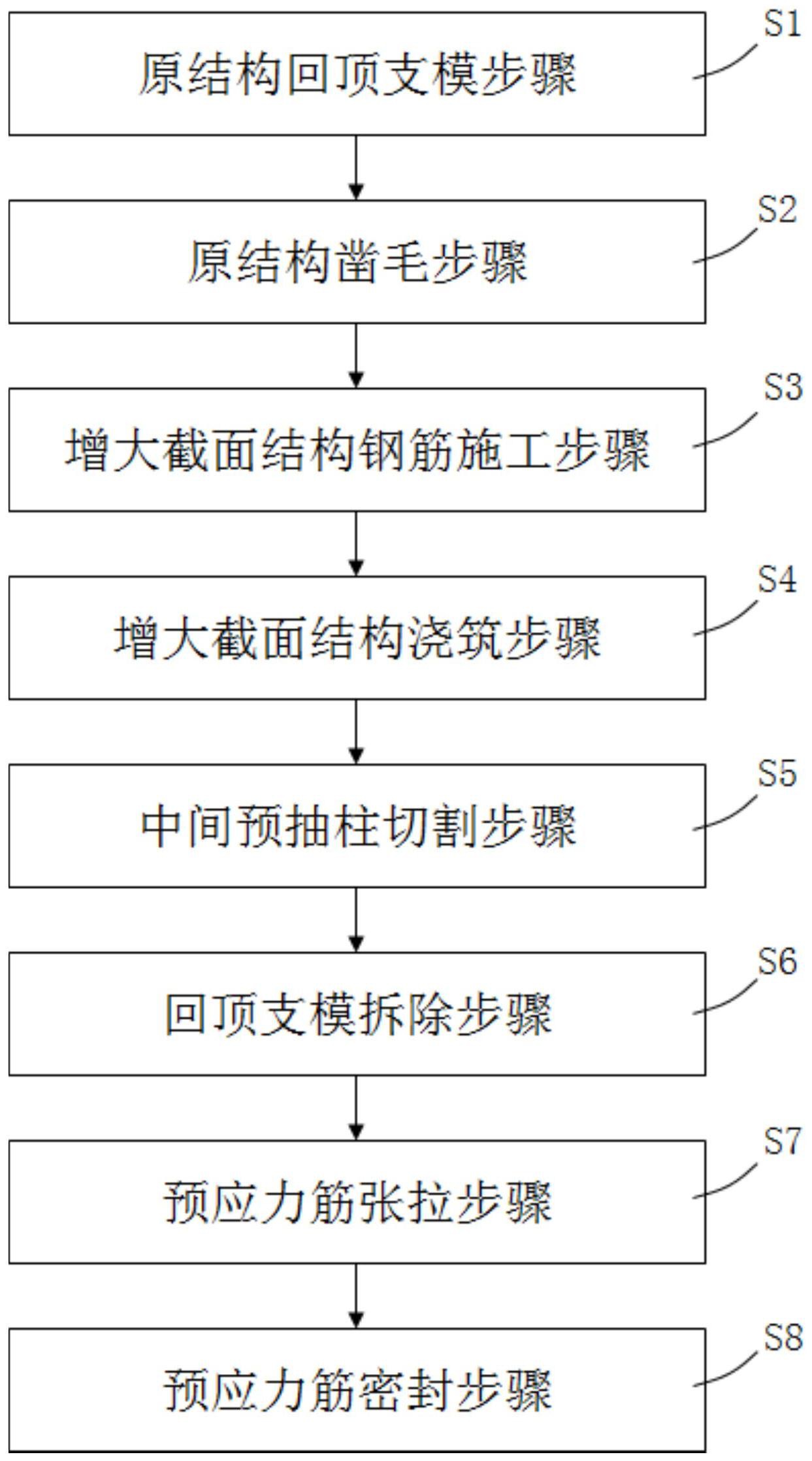 梁加固施工方案图片