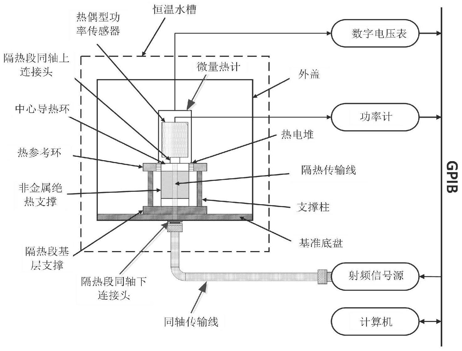 cn113125048a_可直接测量热偶型功率传感器的微量热计及功率基准系统