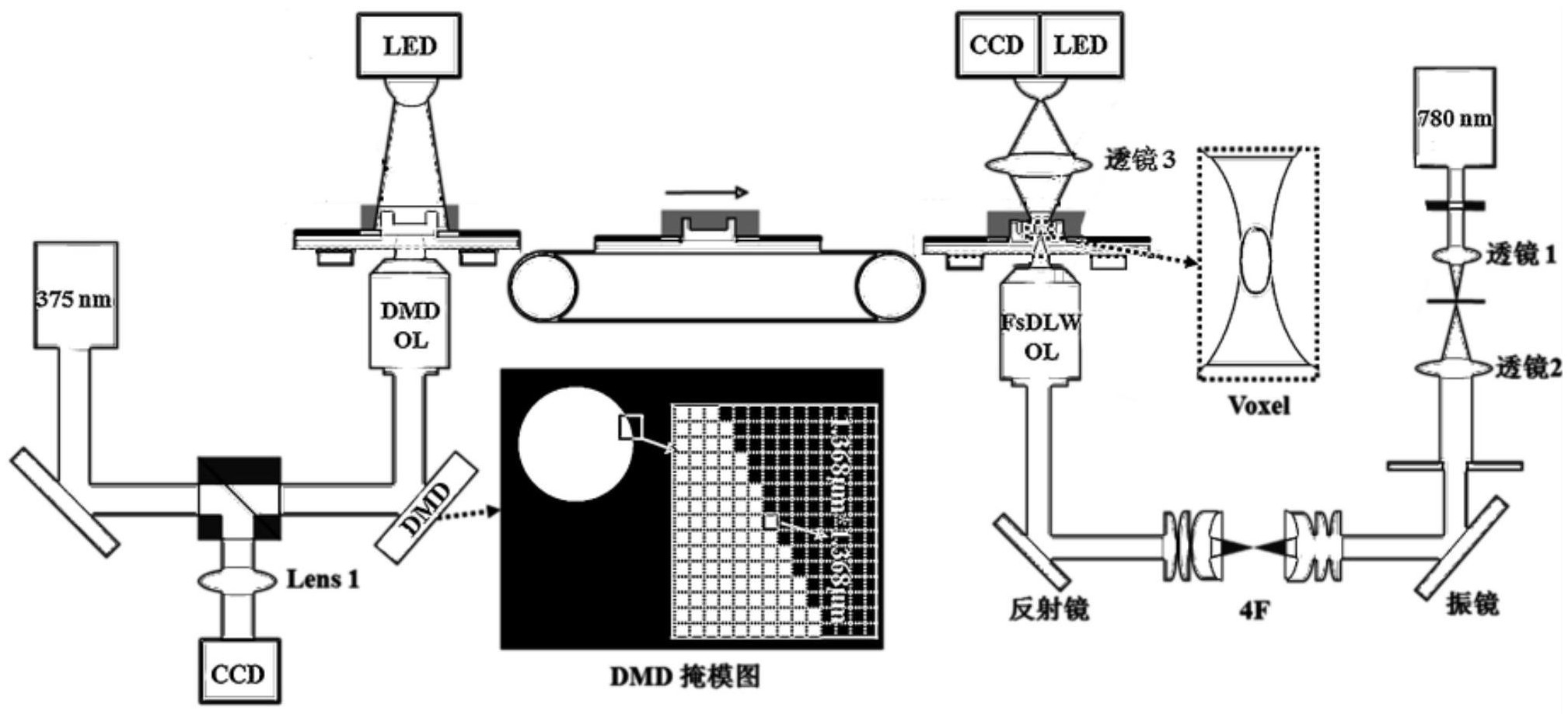 激光掩模打标是什么(激光打标不清晰的原因)