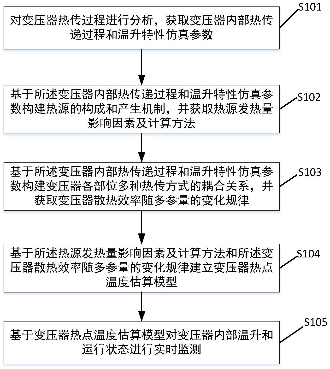 加热变压器温度怎么算的(加热变压器温度怎么算的啊)