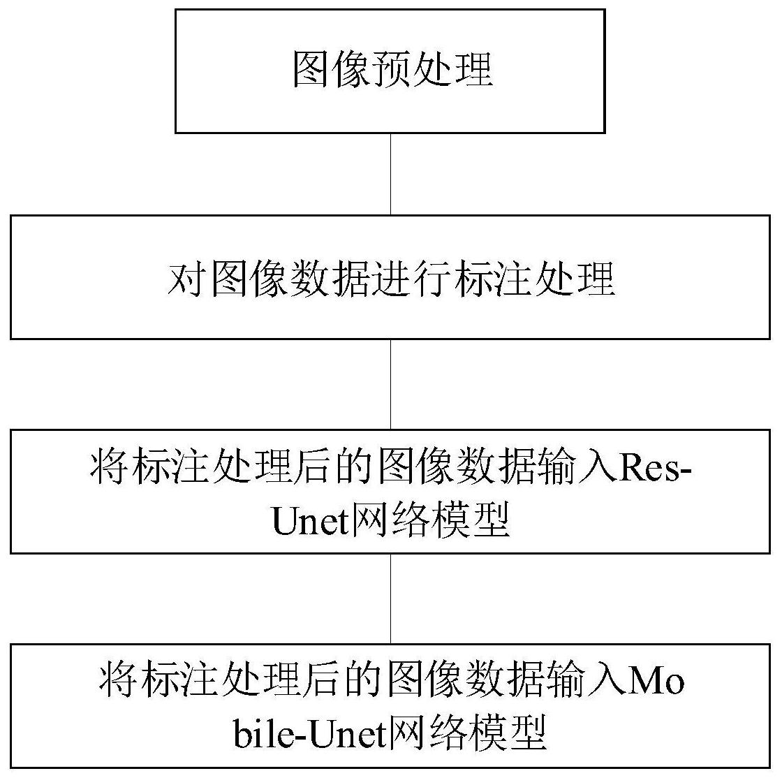 一種基於深度學習的小麥莖稈截面參數檢測方法