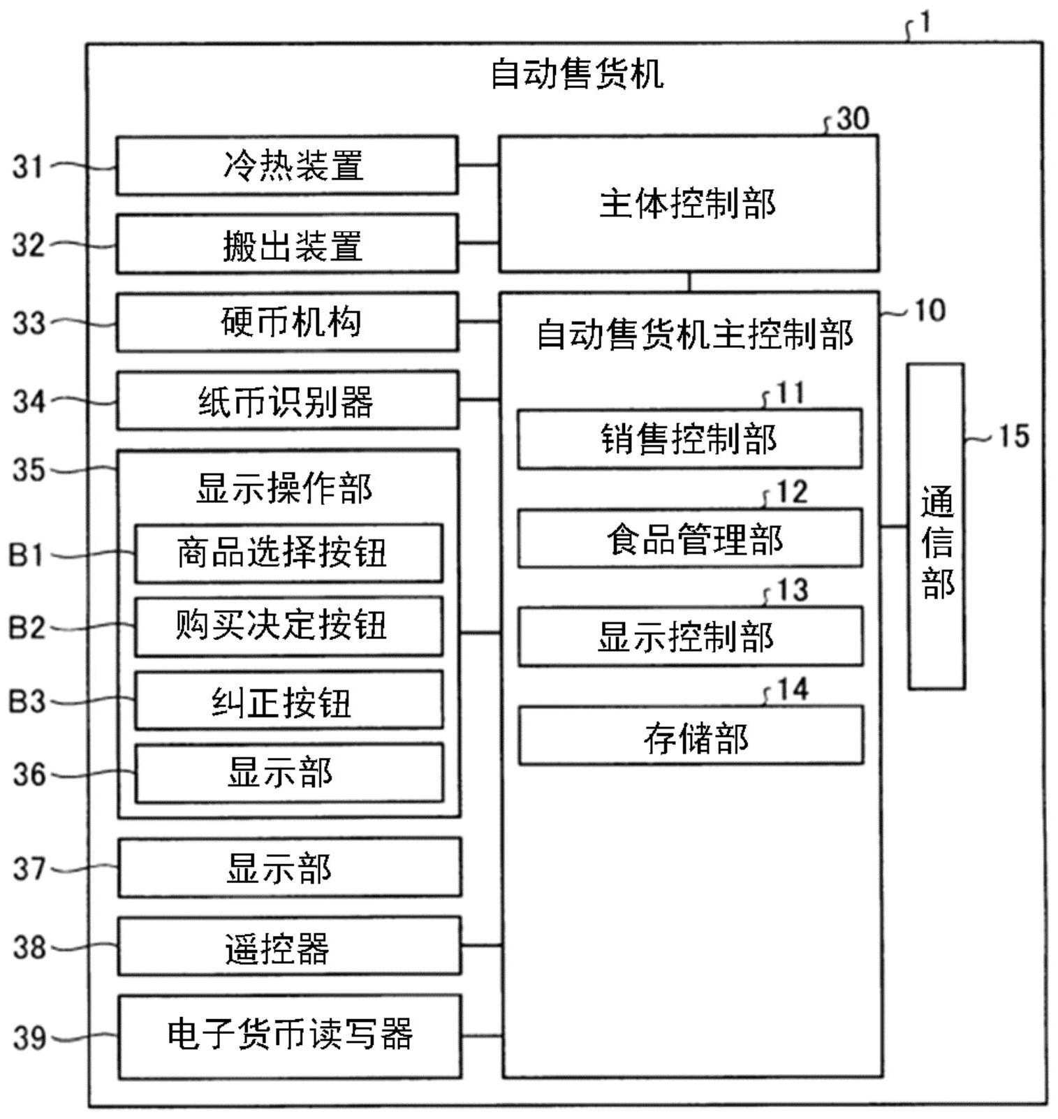 自动售货机的工作原理图片