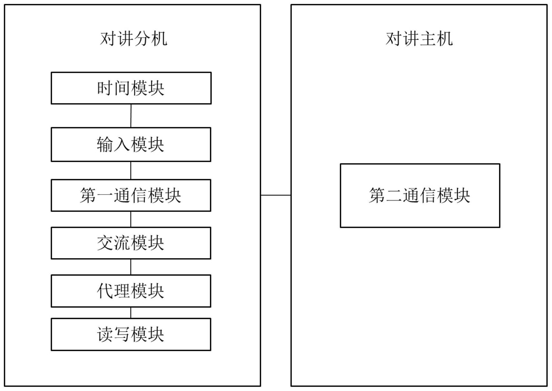 一種智能樓宇對講系統