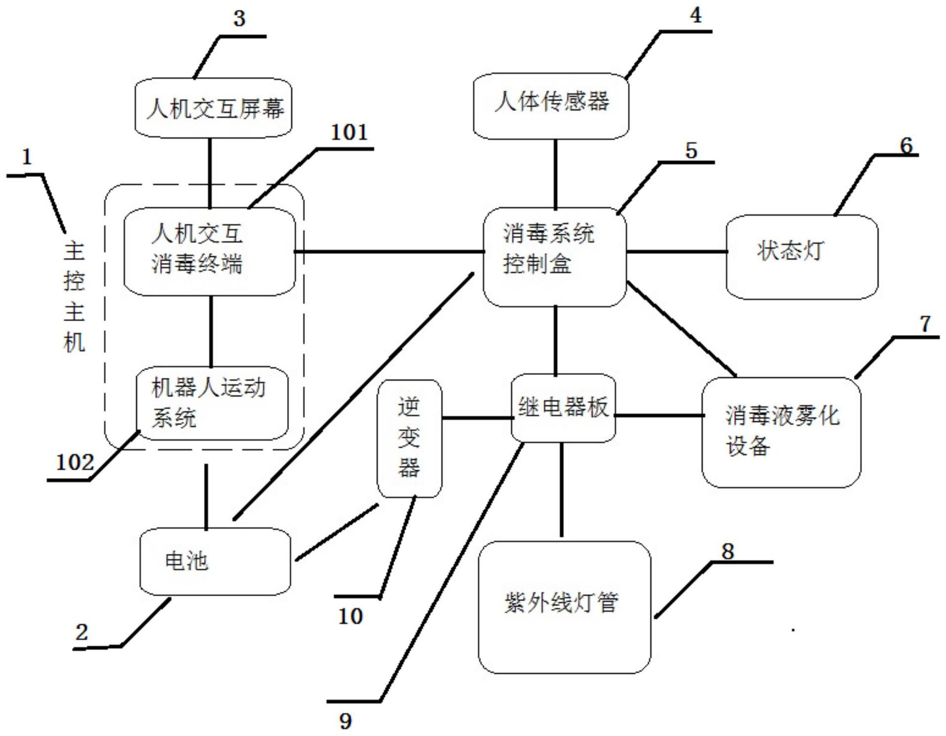 一種智能移動消殺機器人系統