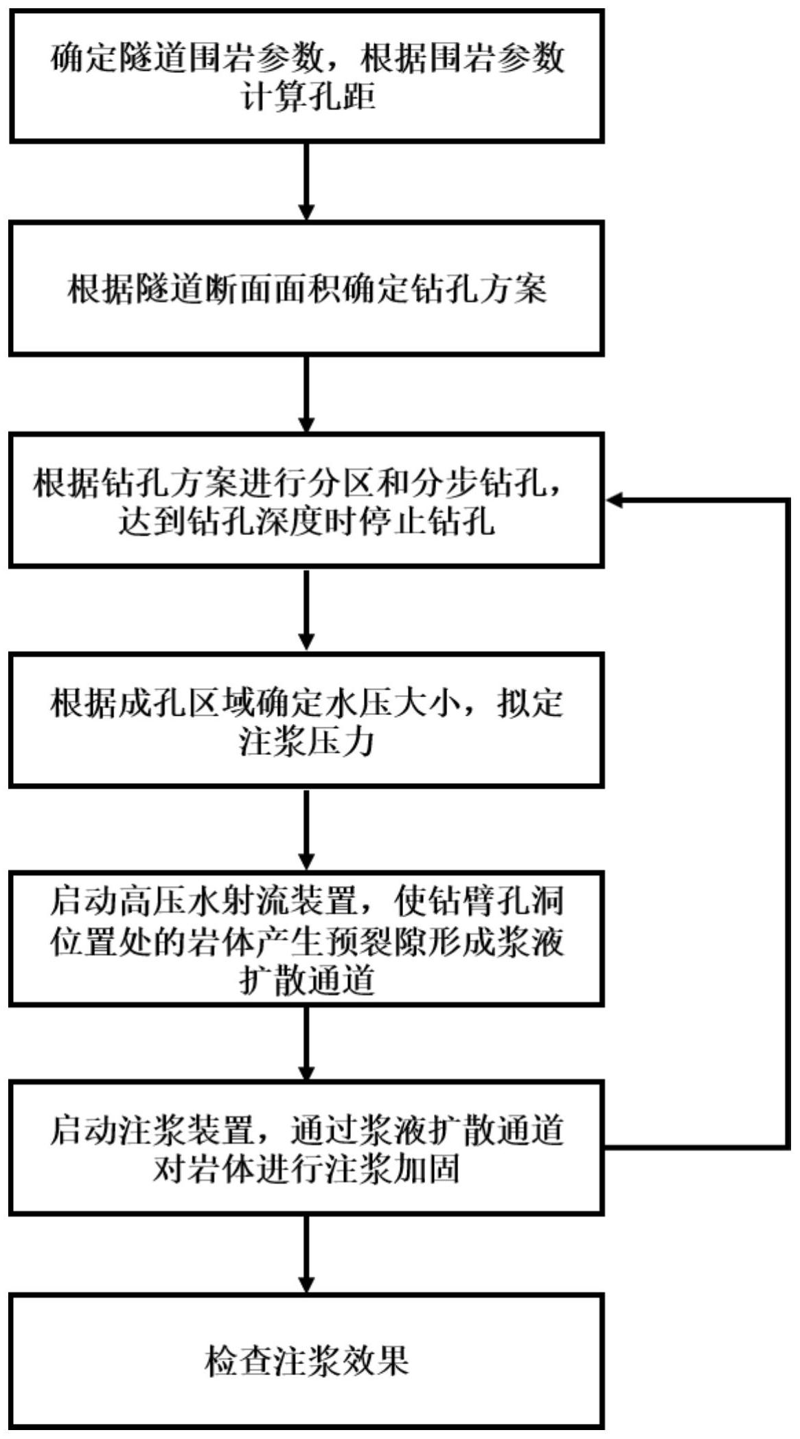 一種深埋高壓富水隧道掌子面開挖快速預加固注漿方法