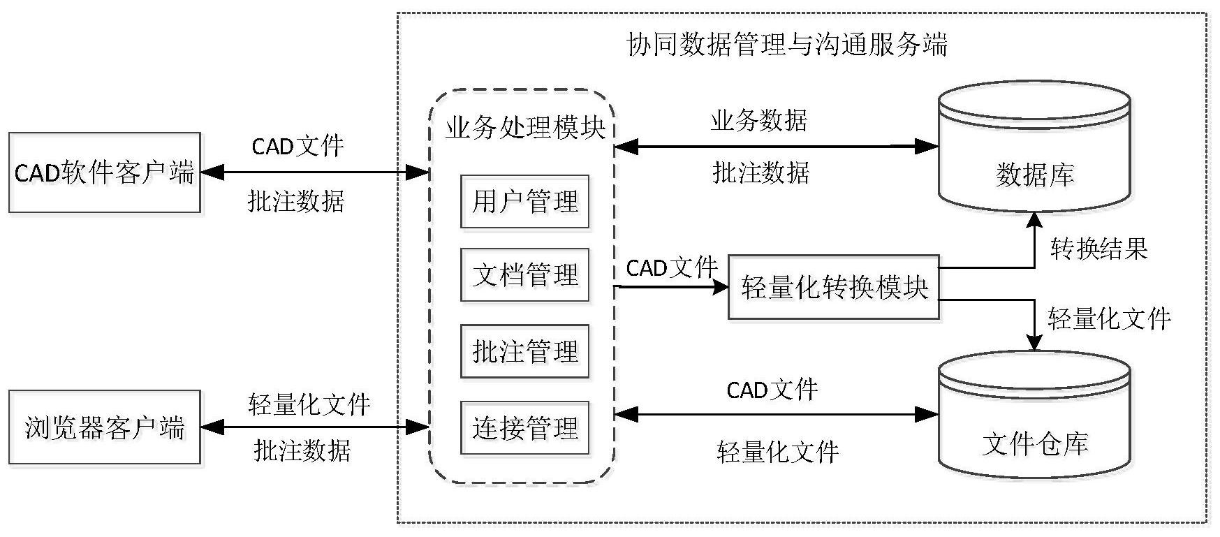 协同系统网站建设教程_(协同网站打开怎么出现很多错误)