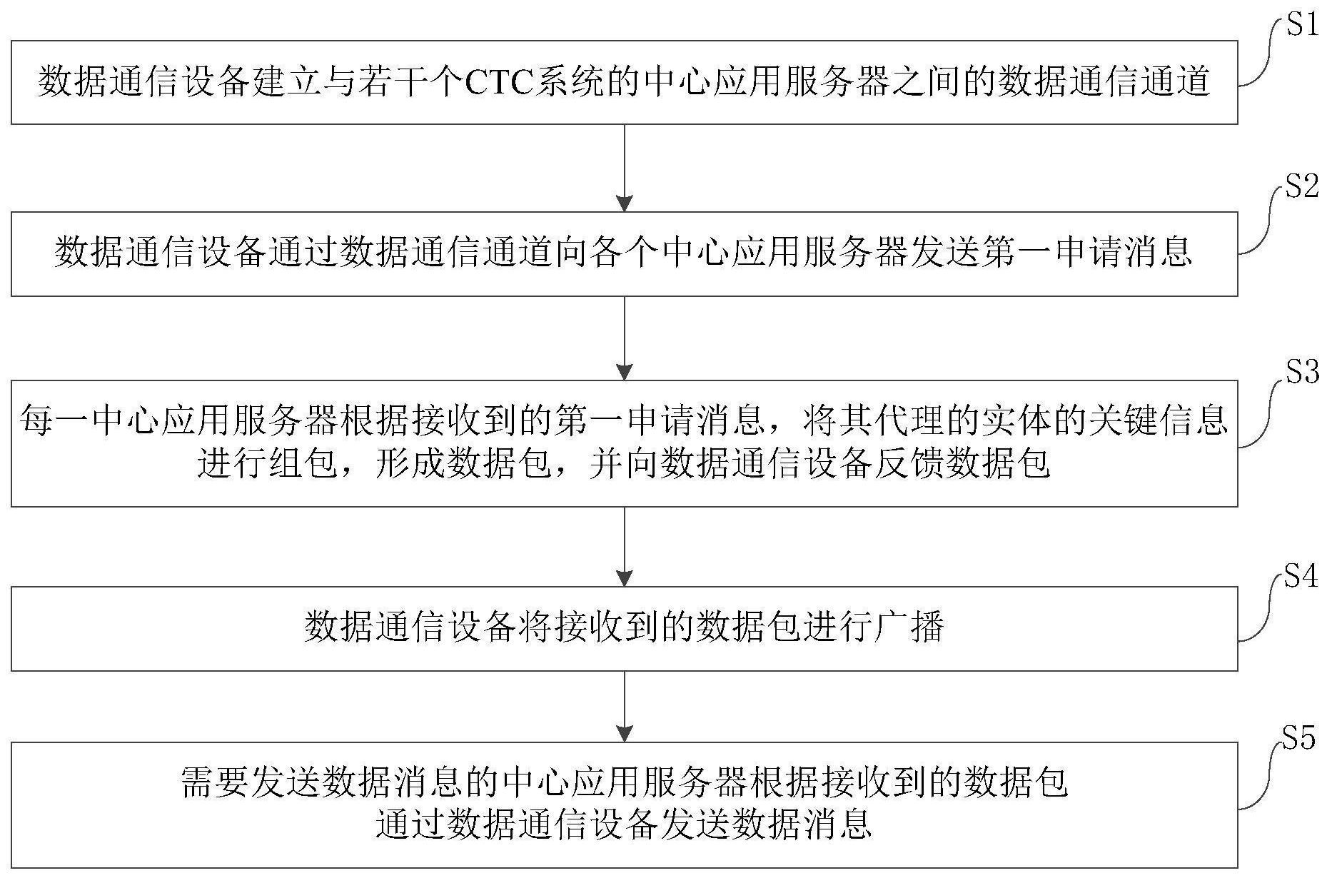 CTC中心应用服务器究竟扮演着怎样的关键角色？