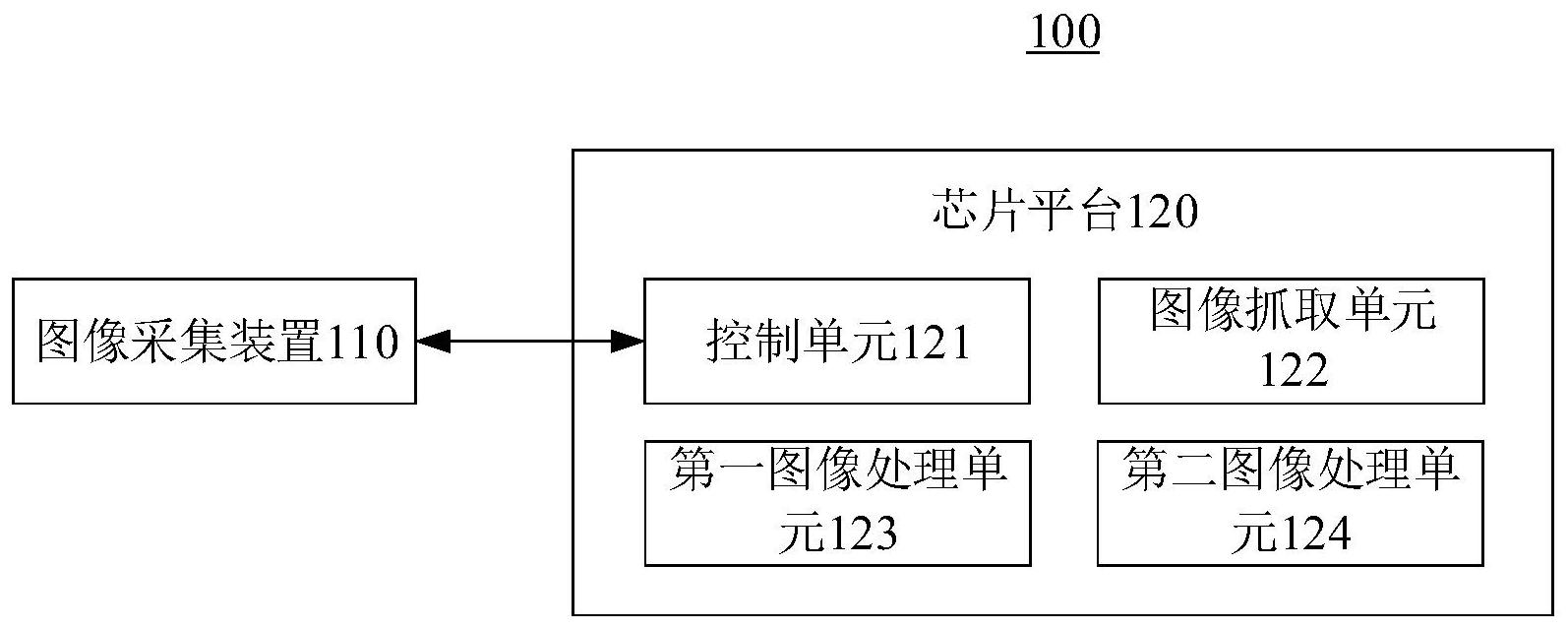 cn113141466a_圖像處理系統,圖像處理方法及電子設備