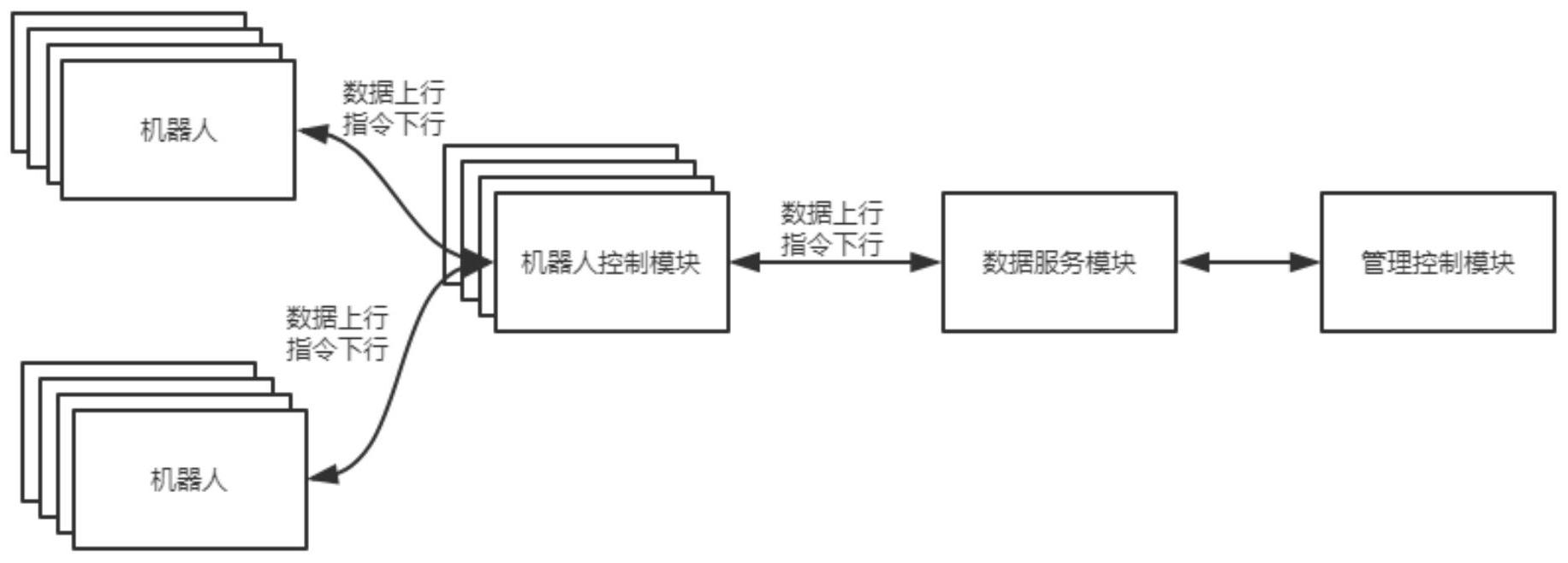 一种服务器机器人控制系统及控制方法