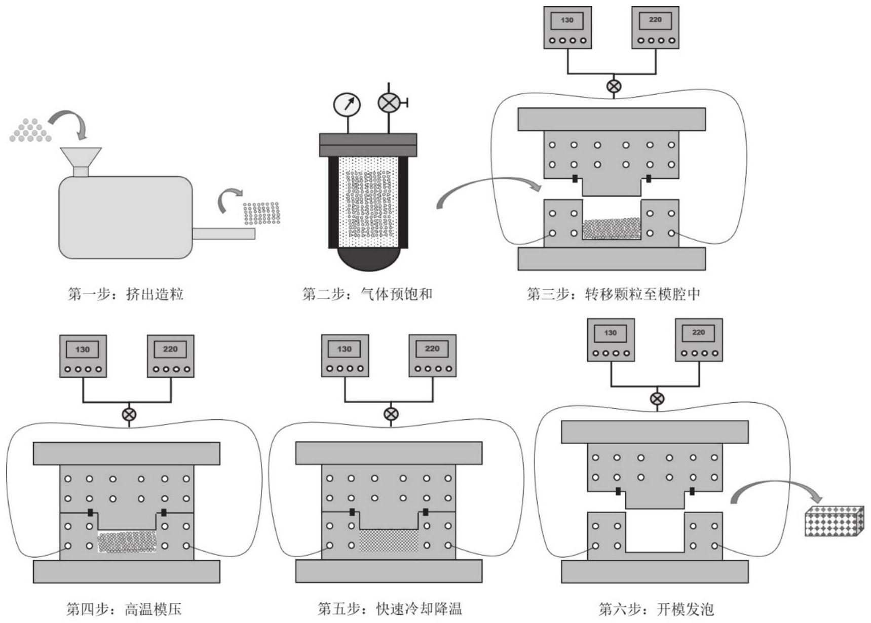 发泡模具设计与制造图片